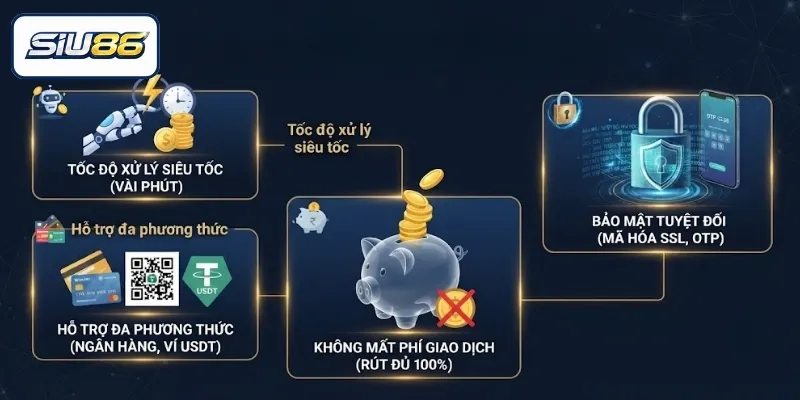 Điểm khác biệt của hệ thống rút tiền SIU86