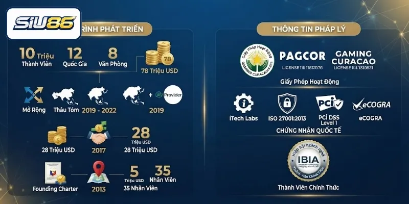 Giới thiệu SIU86 - Địa chỉ giải trí uy tín được nhiều người lựa chọn