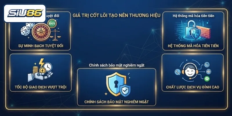 Giới thiệu SIU86 qua những giá trị cốt lõi tạo nên vị thế của thương hiệu
